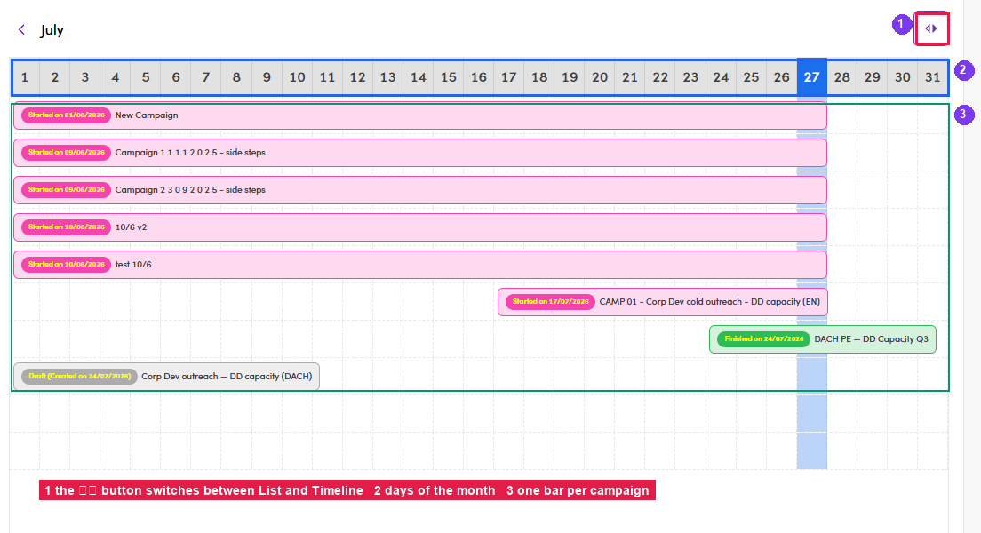 Campaign timeline view