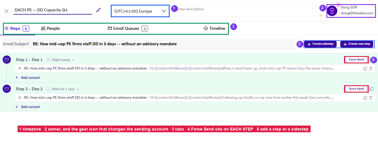 Admin campaign detail