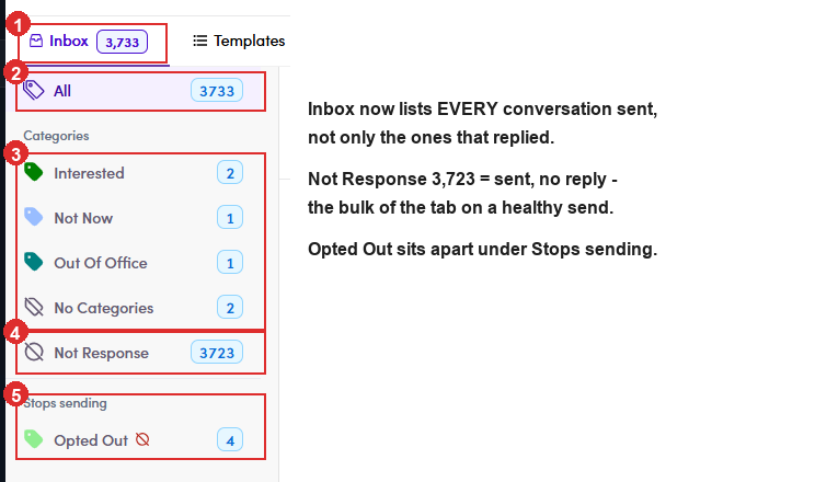 The Inbox left rail on a marketing email