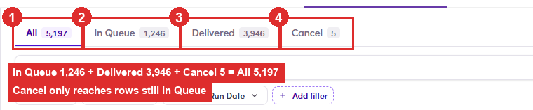 The three Email Queue states