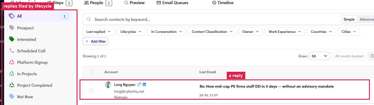Campaign Inbox tab