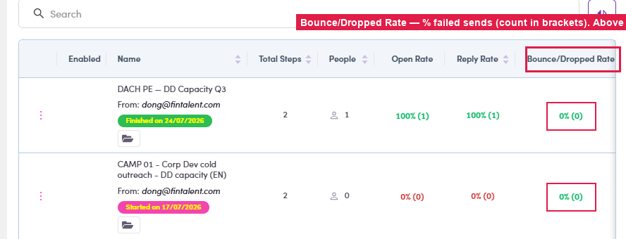 Bounce/Dropped Rate column