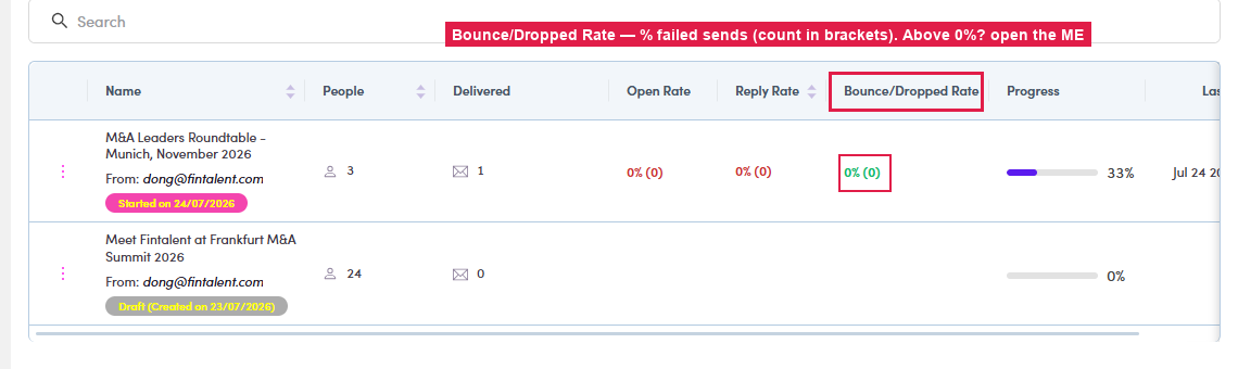 Bounce/Dropped Rate column on the ME list